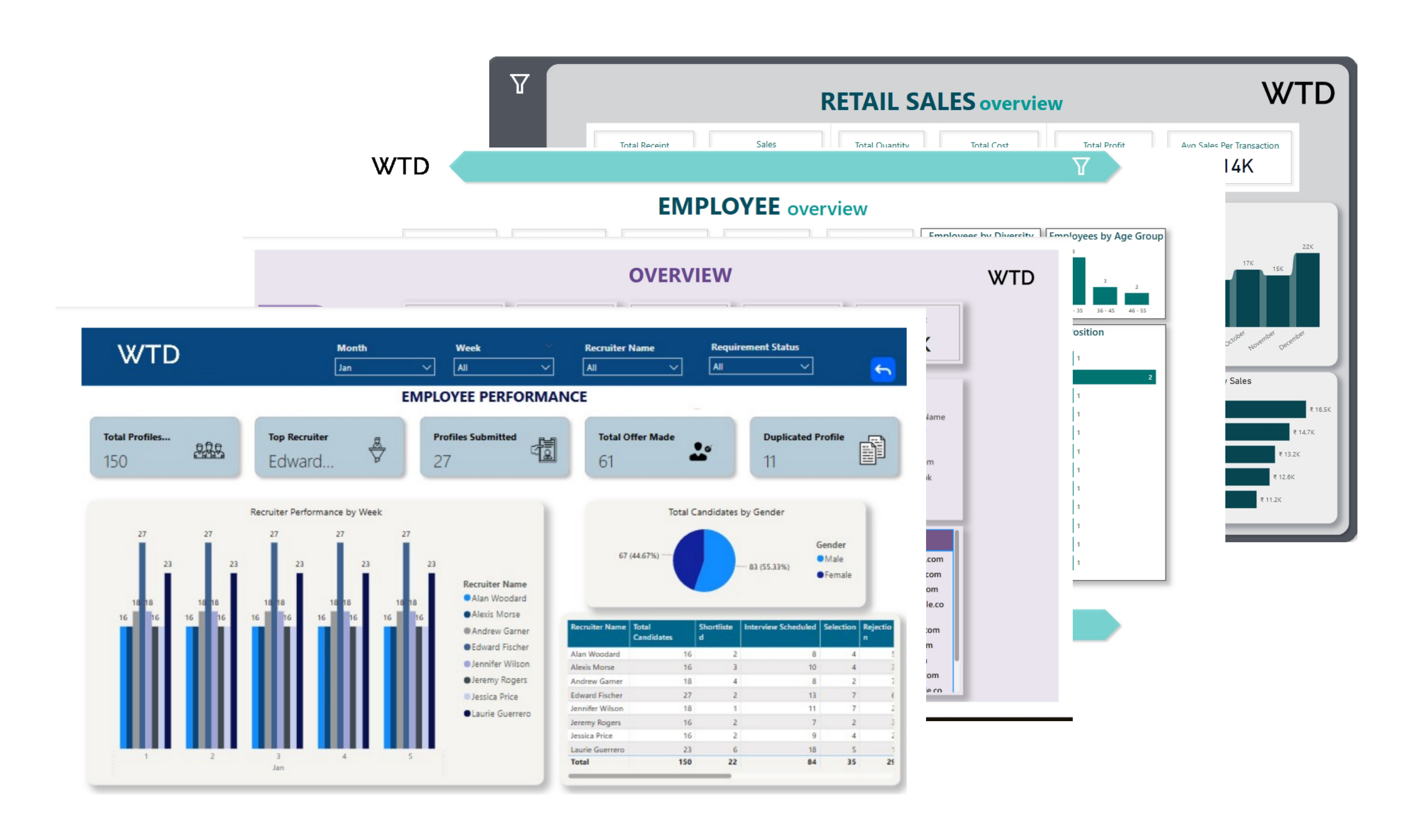 Dashboard Screenshot